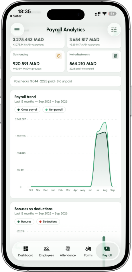 OptiWare FMS, Farms, people and payroll managed on the go
